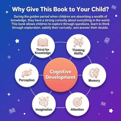 Building the Ultimate Brain: 100,000 Whys